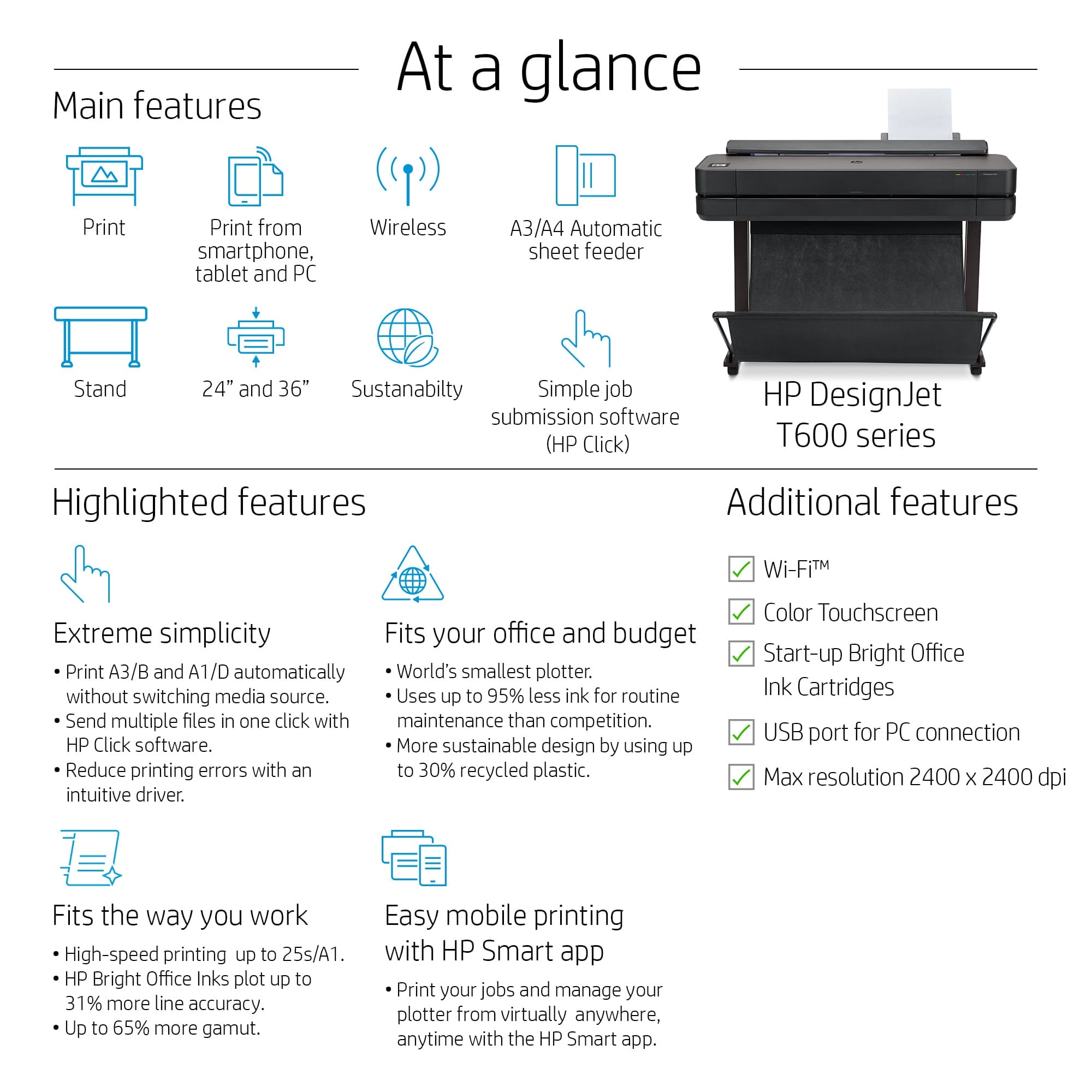 HP DesignJet T650 36" Printer