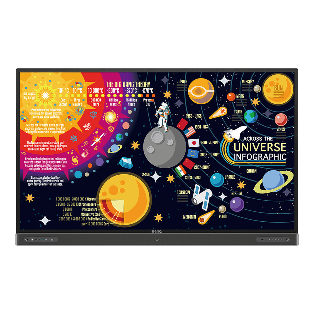 Benq RP7502 75" 4K UHD Interactive Flat Panel Display