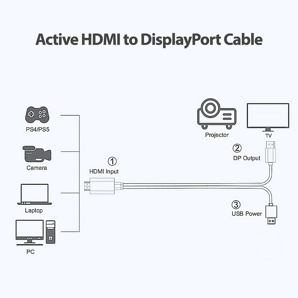 Simplecom HDMI to DisplayPort Converter Cable