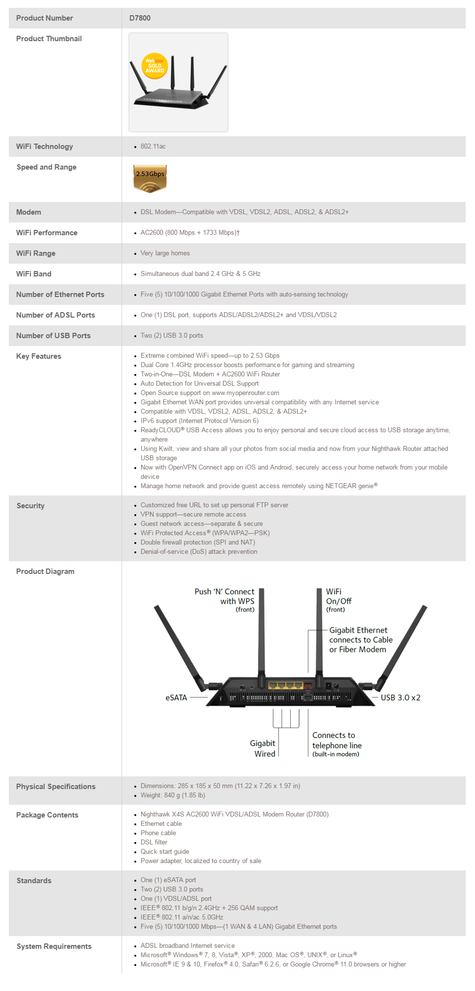 Netgear D7800 Nighthawk X4S AC2600 VDSL/ADSL Modem Router