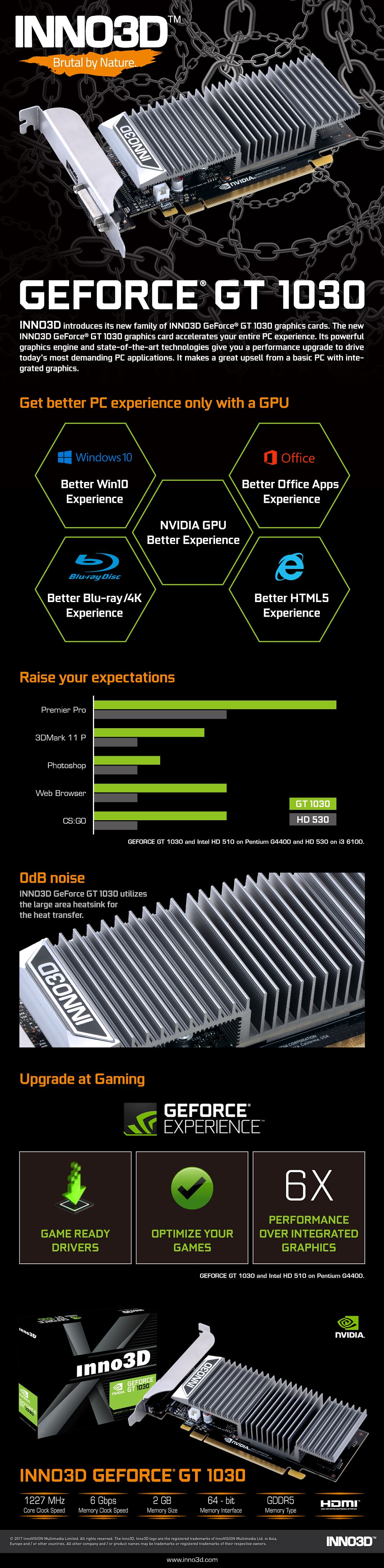 Gt 1030 3dmark hot sale