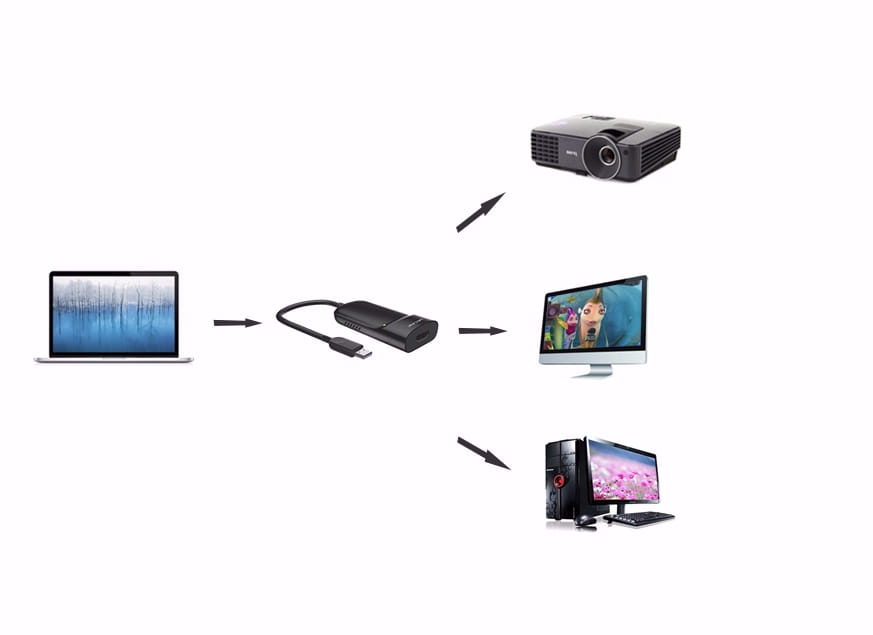 Winstar USB 3.0 to HDMI Graphic Adapter