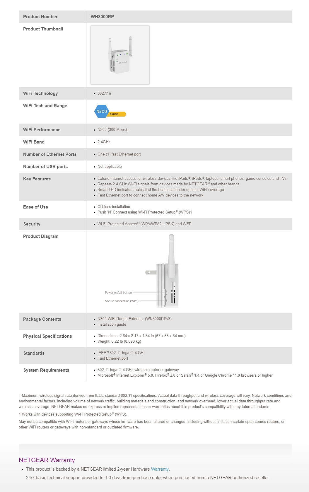 Netgear N300 WiFi Range Extender