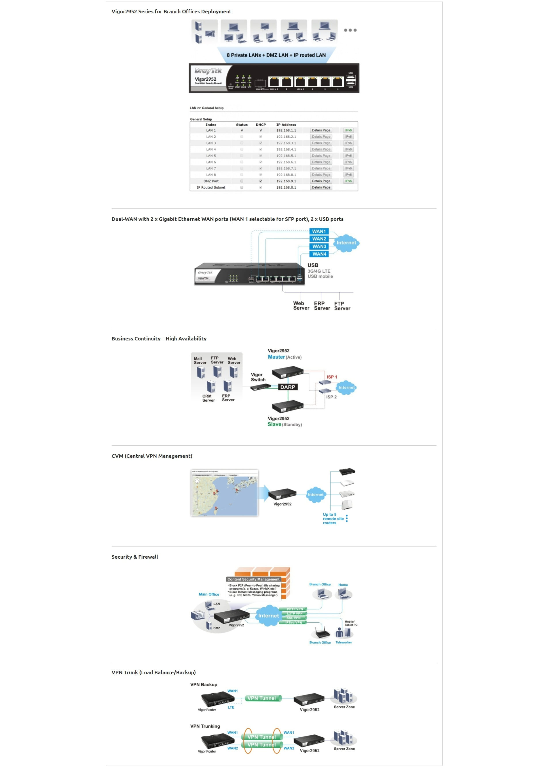 DrayTek Vigor 2952 Dual-WAN Firewall QoS IPv6 Broadband Router With ...