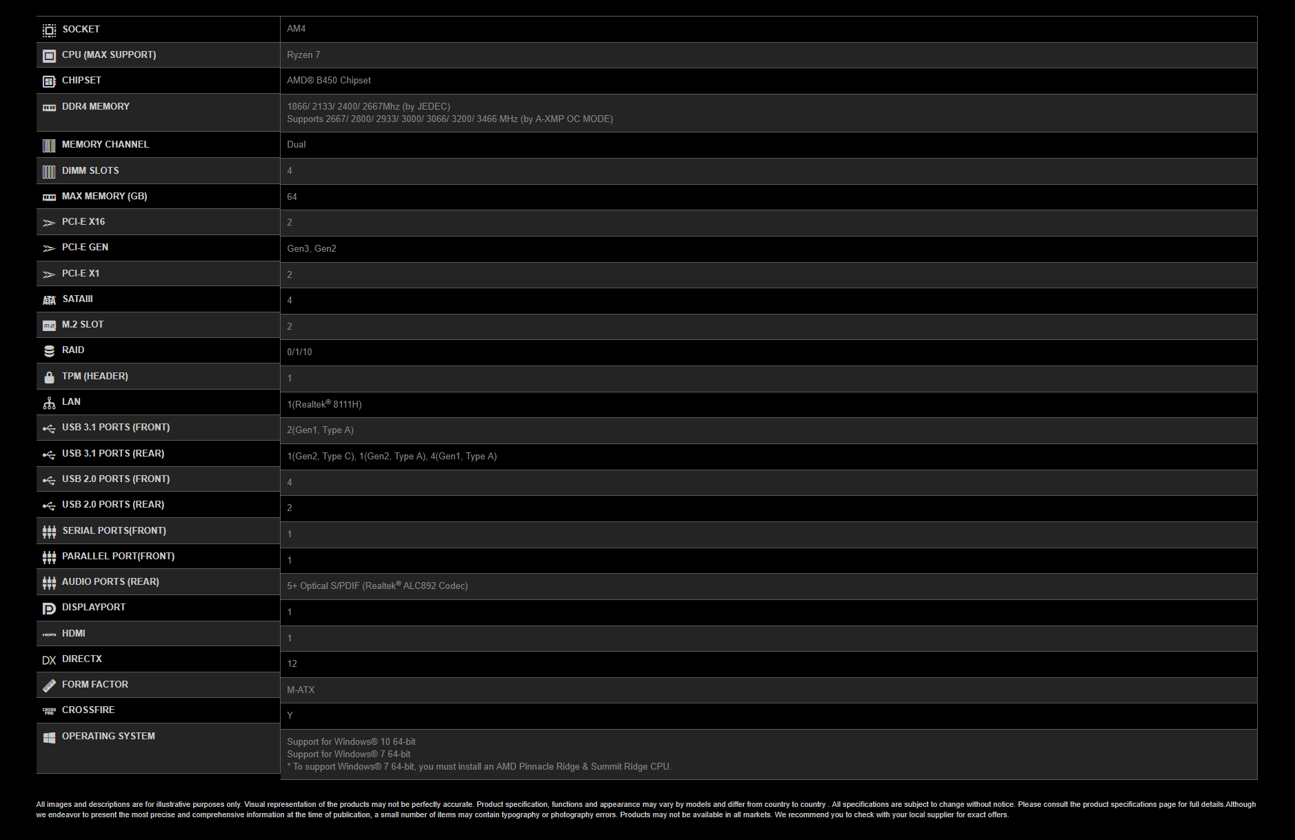 MSI B450M MORTAR TITANIUM Motherboard | B450M MORTAR TITANIUM