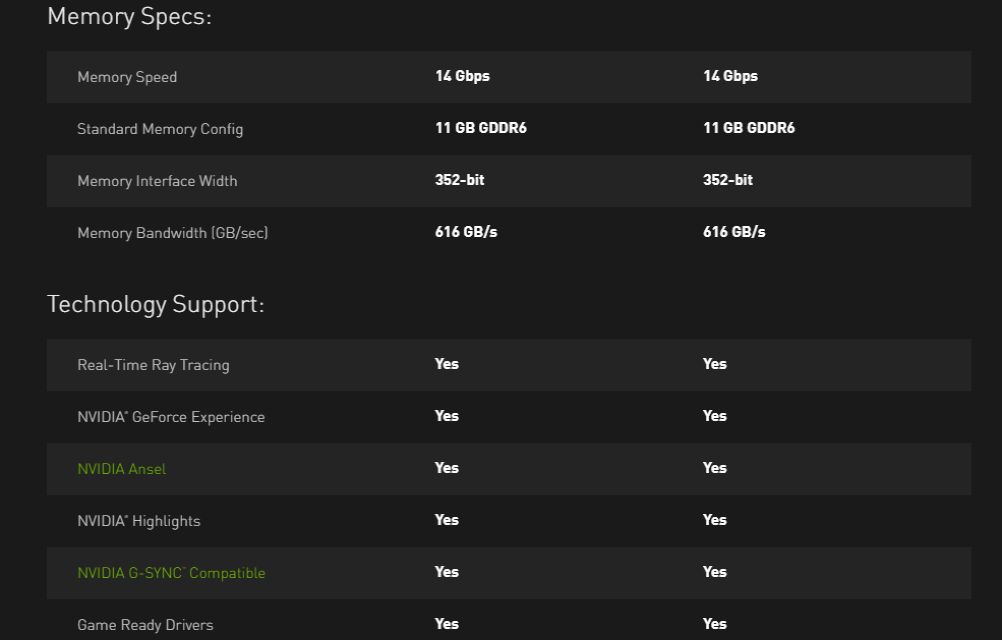 Size Comparison 2080 Ti Vs 3080 Ti Reddit 1080 Ti Rtx 2070 Super