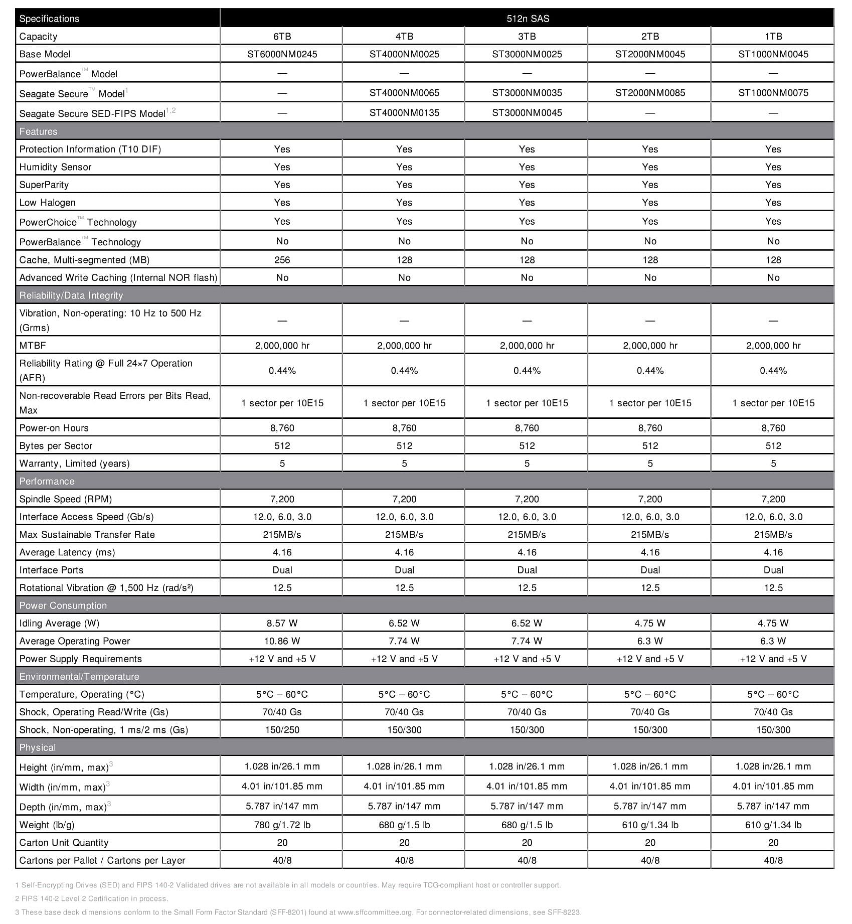 Seagate Enterprise Capacity 2TB 3.5