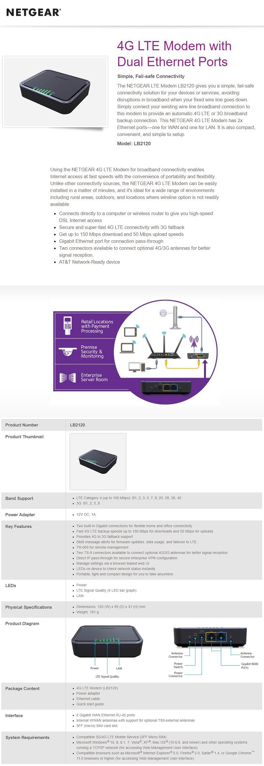 4G LTE Modem - LB2120