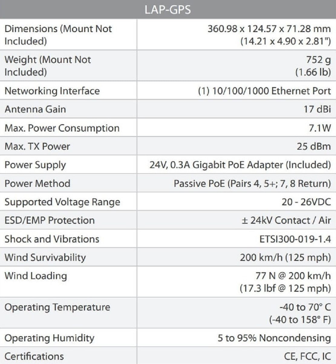 Ubiquiti LAPGPS LiteBeam AC Antenna with GPS Sync