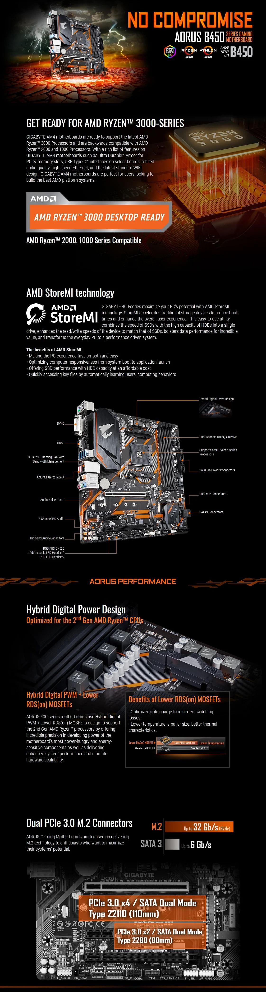 B450m hot sale aorus elite