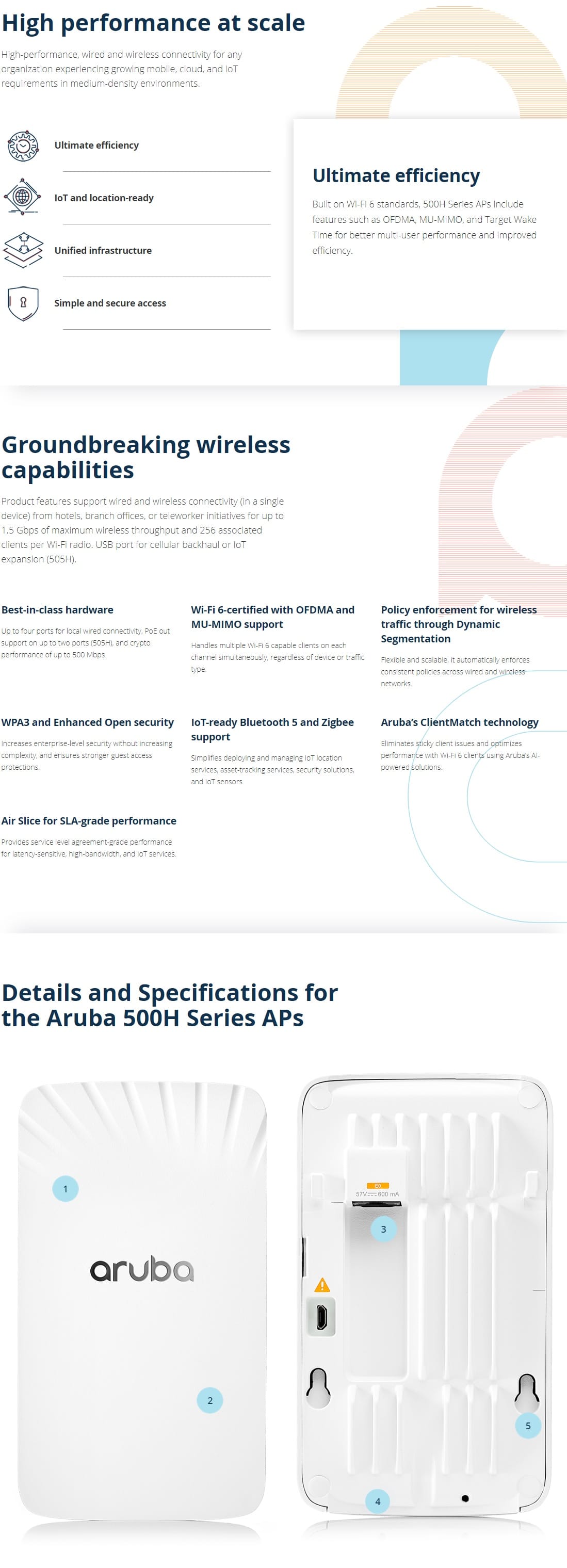 HPE AP-503H (RW) Dual-Radio 802.11ax 2x2 Unified Hospitality Access ...