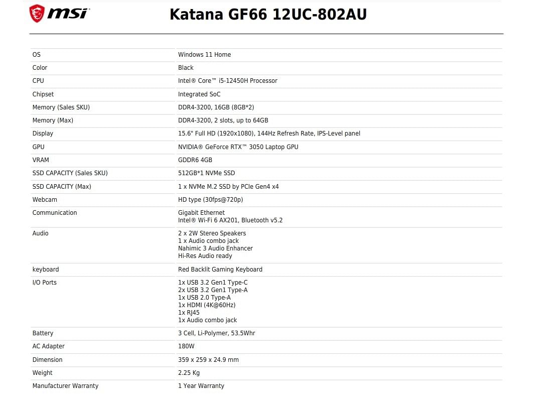 MSI Katana GF66 12UC 15.6