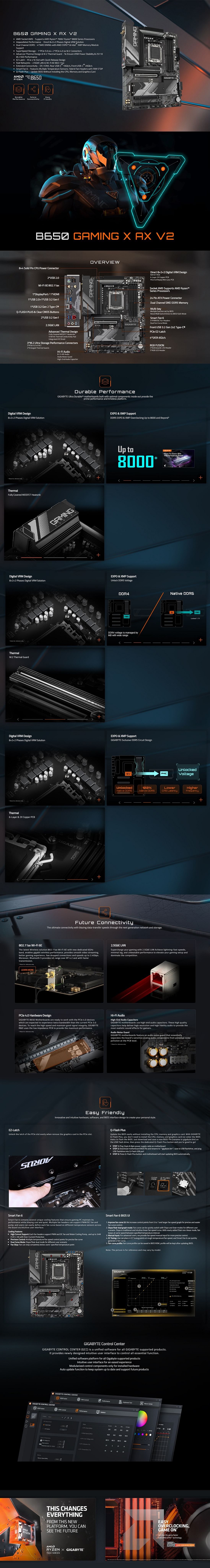 Gigabyte B650 GAMING X AX V2 AM5 ATX Motherboard