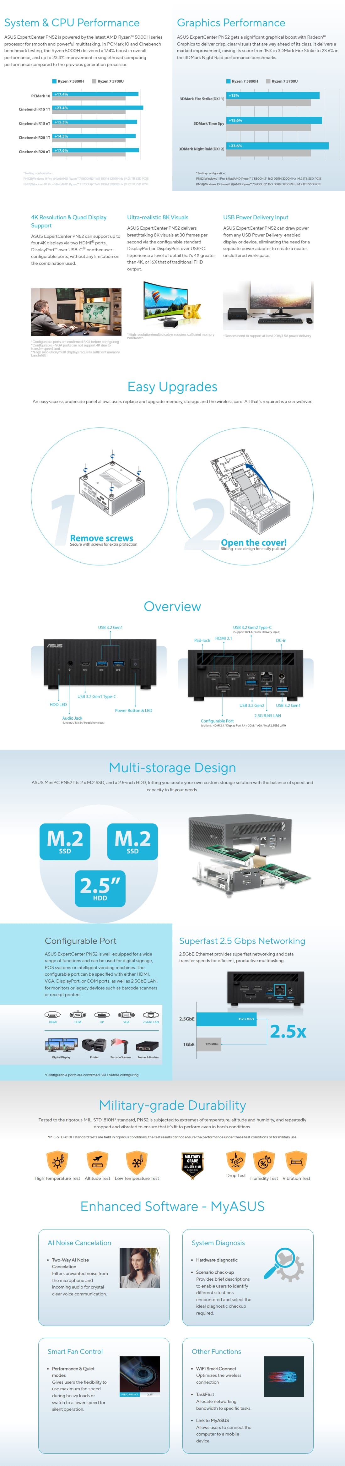 Asus PN52 Mini PC AMD Ryzen 55500H Barebone